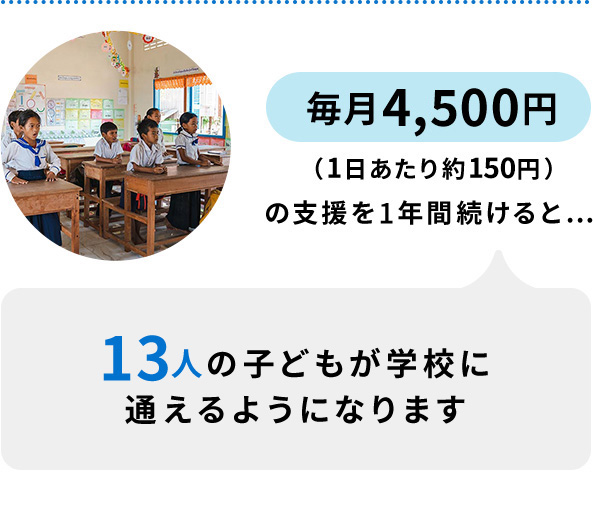 13人の子どもが学校に通えるようになります