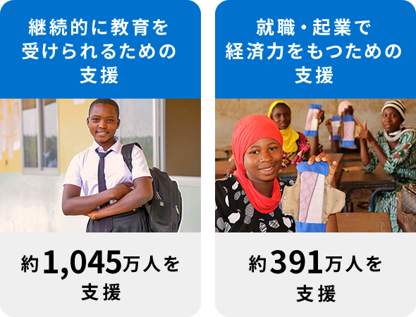 継続的に教育を受けられるための支援／就職・起業で経済力をもつための支援
