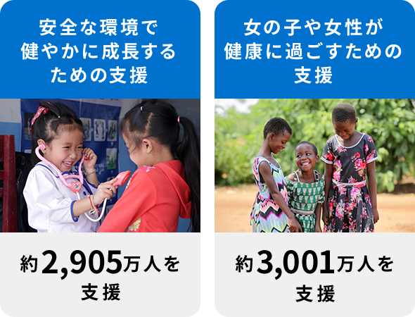安全な環境で健やかに成長するための支援／女の子や女性が健康に過ごすための支援