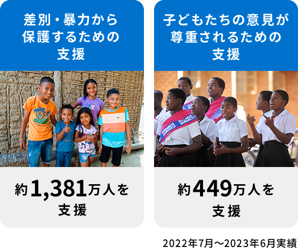 差別・暴力から保護するための支援／子どもたちの意見が尊重されるための支援