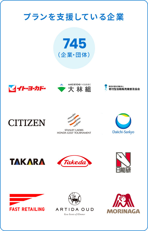 プランを支援している企業