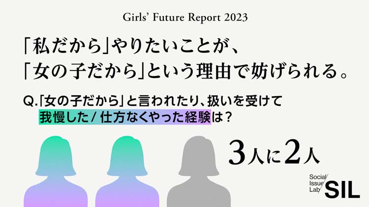「Girls' Future Report2023」より