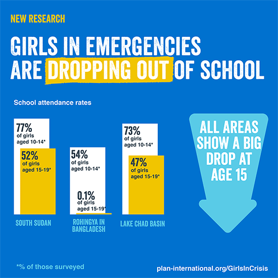 写真：GIRLS IN EMERGENCIES ARE DROPPING PUT OF SCHOOL