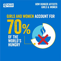 写真：飢餓人口の70％は女の子と女性