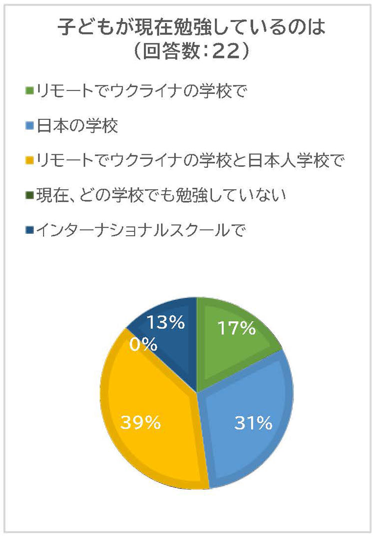 子どもが現在勉強しているのは