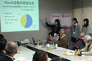 写真：役員会議で発表する日本のYAP